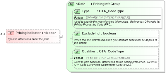 XSD Diagram of PricingIndicator in schema ota_aircommontypes_xsd1 (Open Travel (OTA))