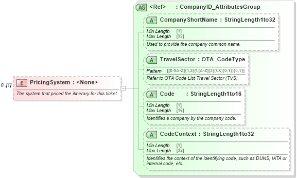XSD Diagram of PricingSystem in schema ota_aircommontypes_xsd (Open Travel (OTA))