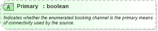 XSD Diagram of Primary in schema ota_commontypes_xsd1 (Open Travel (OTA))