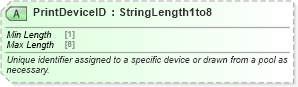 XSD Diagram of PrintDeviceID in schema ota_aircheckin_xsd (Open Travel (OTA))