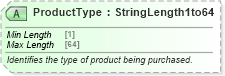 XSD Diagram of ProductType in schema ota_commontypes_xsd1 (Open Travel (OTA))