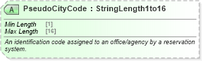 XSD Diagram of PseudoCityCode in schema ota_aircommontypes_xsd (Open Travel (OTA))