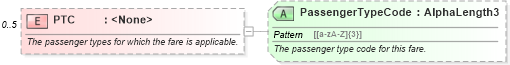 XSD Diagram of PTC in schema ota_aircommontypes_xsd (Open Travel (OTA))