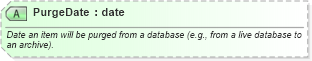 XSD Diagram of PurgeDate in schema ota_commontypes_xsd1 (Open Travel (OTA))