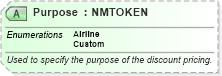 XSD Diagram of Purpose in schema ota_aircommontypes_xsd (Open Travel (OTA))