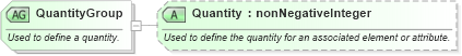 XSD Diagram of QuantityGroup in schema ota_commontypes_xsd (Open Travel (OTA))