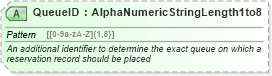 XSD Diagram of QueueID in schema ota_commontypes_xsd1 (Open Travel (OTA))
