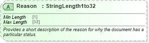 XSD Diagram of Reason in schema ota_cruisebookingdocumentrs_xsd (Open Travel (OTA))