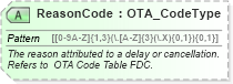 XSD Diagram of ReasonCode in schema ota_airflifors_xsd (Open Travel (OTA))