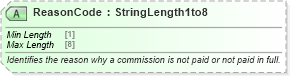 XSD Diagram of ReasonCode in schema ota_commontypes_xsd1 (Open Travel (OTA))