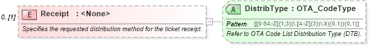 XSD Diagram of Receipt in schema ota_aircommontypes_xsd (Open Travel (OTA))