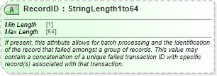 XSD Diagram of RecordID in schema ota_commontypes_xsd1 (Open Travel (OTA))