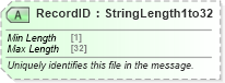 XSD Diagram of RecordID in schema ota_commontypes_xsd1 (Open Travel (OTA))