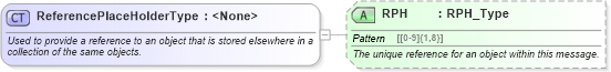 XSD Diagram of ReferencePlaceHolderType in schema ota_commontypes_xsd (Open Travel (OTA))