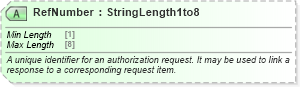 XSD Diagram of RefNumber in schema ota_aircommontypes_xsd (Open Travel (OTA))