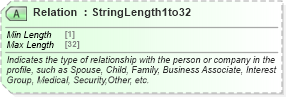 XSD Diagram of Relation in schema ota_commontypes_xsd1 (Open Travel (OTA))