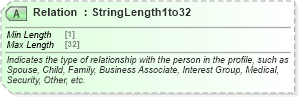 XSD Diagram of Relation in schema ota_commontypes_xsd1 (Open Travel (OTA))