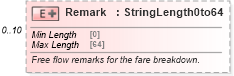 XSD Diagram of Remark in schema ota_aircommontypes_xsd1 (Open Travel (OTA))