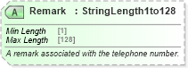 XSD Diagram of Remark in schema ota_commontypes_xsd1 (Open Travel (OTA))