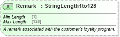 XSD Diagram of Remark in schema ota_commontypes_xsd1 (Open Travel (OTA))