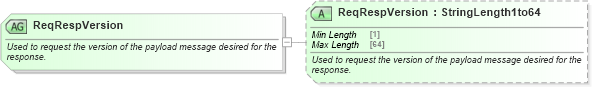 XSD Diagram of ReqRespVersion in schema ota_commontypes_xsd (Open Travel (OTA))