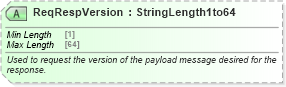 XSD Diagram of ReqRespVersion in schema ota_commontypes_xsd1 (Open Travel (OTA))