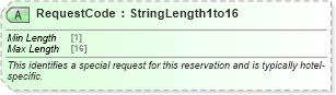XSD Diagram of RequestCode in schema ota_commontypes_xsd1 (Open Travel (OTA))