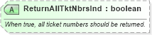 XSD Diagram of ReturnAllTktNbrsInd in schema ota_airdemandticketrq_xsd (Open Travel (OTA))