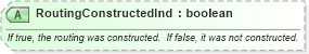 XSD Diagram of RoutingConstructedInd in schema ota_airrulesrs_xsd (Open Travel (OTA))