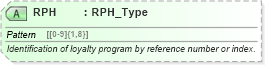 XSD Diagram of RPH in schema ota_commonprefs_xsd1 (Open Travel (OTA))