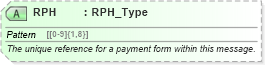 XSD Diagram of RPH in schema ota_commonprefs_xsd1 (Open Travel (OTA))