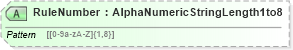 XSD Diagram of RuleNumber in schema ota_airfaredisplayrs_xsd (Open Travel (OTA))