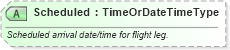 XSD Diagram of Scheduled in schema ota_airflifors_xsd (Open Travel (OTA))