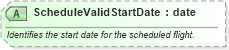 XSD Diagram of ScheduleValidStartDate in schema ota_airschedulers_xsd (Open Travel (OTA))