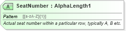 XSD Diagram of SeatNumber in schema ota_aircommontypes_xsd (Open Travel (OTA))