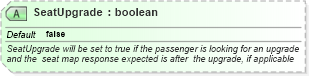 XSD Diagram of SeatUpgrade in schema ota_airseatmaprq_xsd (Open Travel (OTA))