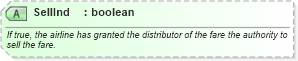 XSD Diagram of SellInd in schema ota_airfaredisplayrs_xsd (Open Travel (OTA))