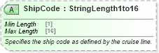 XSD Diagram of ShipCode in schema ota_cruisecommontypes_xsd (Open Travel (OTA))