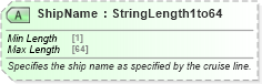 XSD Diagram of ShipName in schema ota_cruisecommontypes_xsd (Open Travel (OTA))