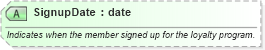 XSD Diagram of SignupDate in schema ota_commontypes_xsd1 (Open Travel (OTA))