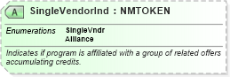 XSD Diagram of SingleVendorInd in schema ota_commontypes_xsd1 (Open Travel (OTA))