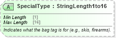 XSD Diagram of SpecialType in schema ota_aircheckin_xsd (Open Travel (OTA))