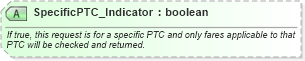 XSD Diagram of SpecificPTC_Indicator in schema ota_airlowfaresearchrq_xsd (Open Travel (OTA))