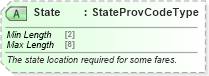 XSD Diagram of State in schema ota_aircommontypes_xsd (Open Travel (OTA))