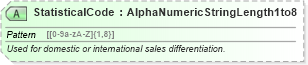 XSD Diagram of StatisticalCode in schema ota_airpricers_xsd (Open Travel (OTA))