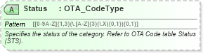 XSD Diagram of Status in schema ota_cruisecommontypes_xsd (Open Travel (OTA))