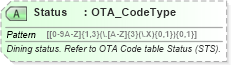 XSD Diagram of Status in schema ota_cruisecommontypes_xsd (Open Travel (OTA))