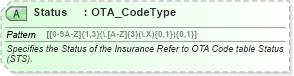 XSD Diagram of Status in schema ota_cruisecommontypes_xsd (Open Travel (OTA))