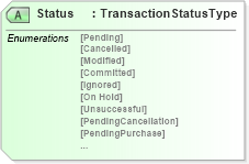 XSD Diagram of Status in schema ota_cancelrs_xsd (Open Travel (OTA))