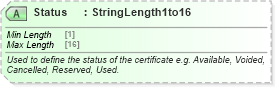 XSD Diagram of Status in schema ota_commontypes_xsd1 (Open Travel (OTA))